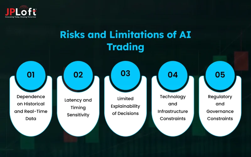 Risks and Limitations of AI Trading